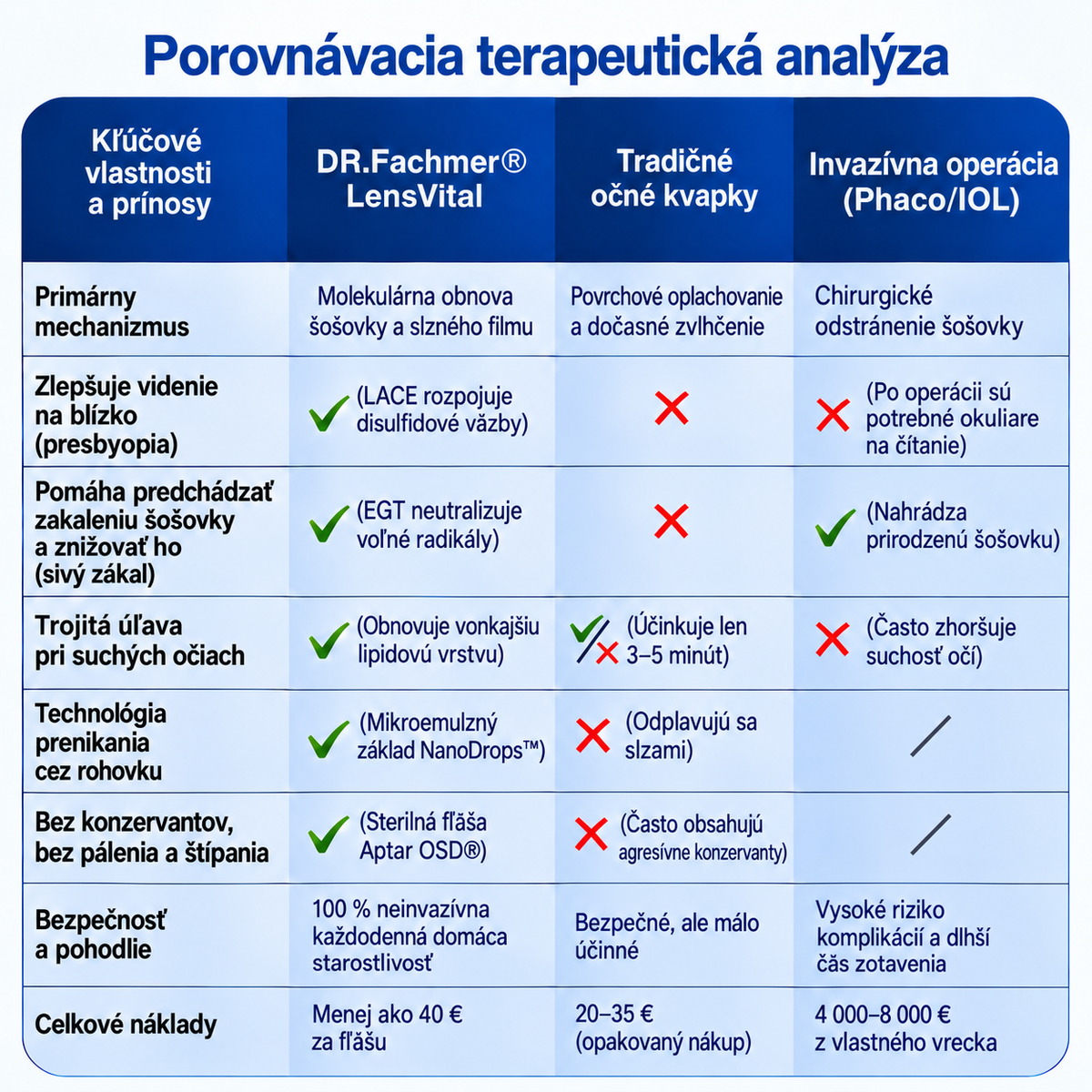 🇸🇰👨‍⚕️✅ Croaie® Nano kvapky na regeneráciu degenerujúcej očnej šošovky